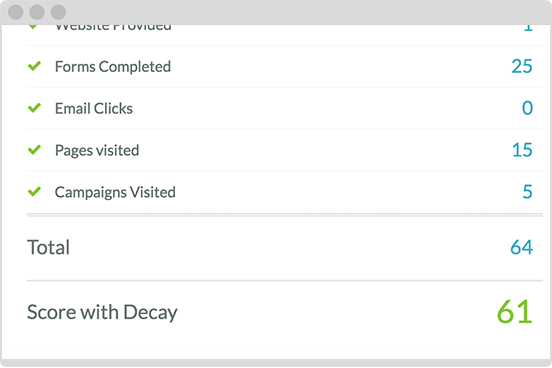 crm-scoring1 crm-scoring1